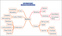 Mind Maps for the “Let’s Make Light Competition 2023“.